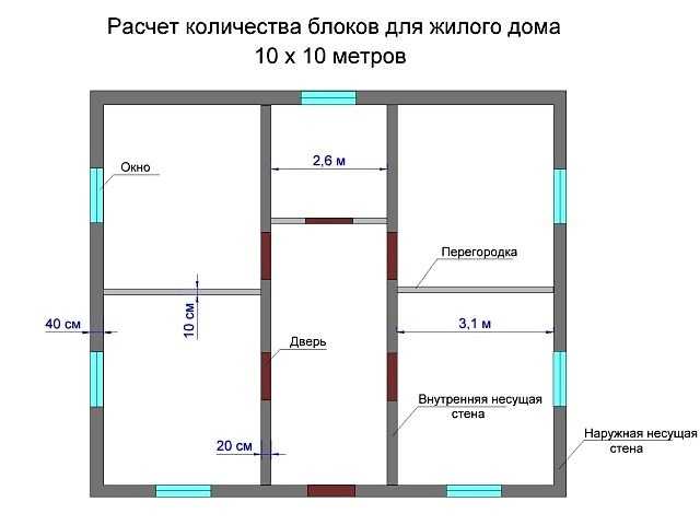 Сколько блоков в 1 кв метре кладки