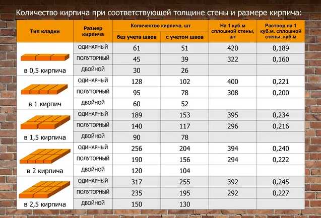 Примеры расчетов для типовых строительных проектов