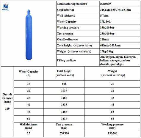 Сколько газа в 5 литровом баллоне
