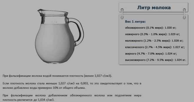 Сколько кг в 1 литре битума