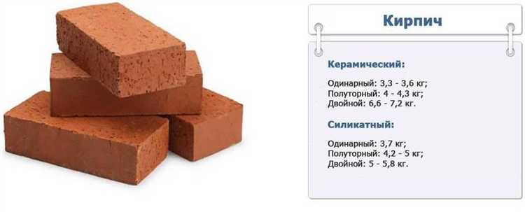 Расчёт кирпича для кладки разных типов стен