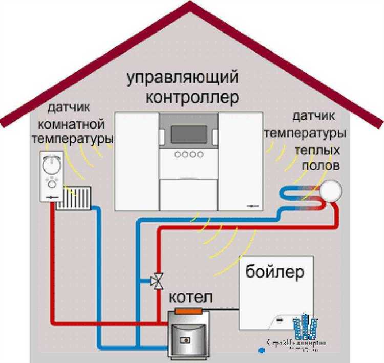 Определение объема теплоносителя в трубопроводе по диаметру и длине