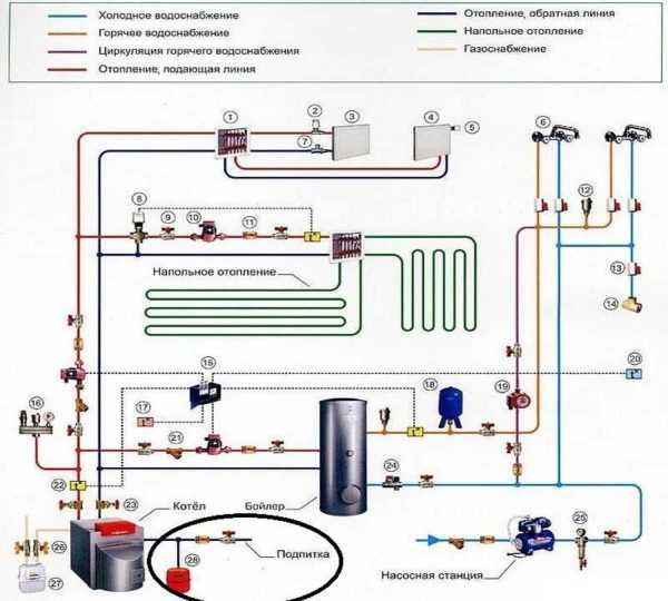 Как изменить объем системы при замене компонентов