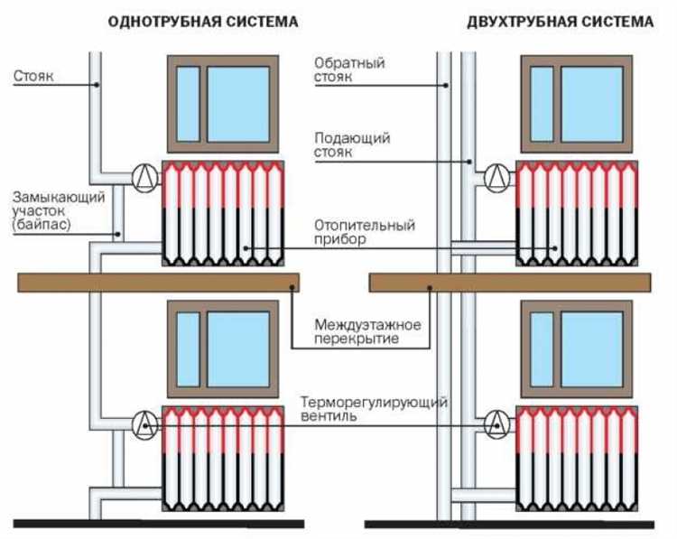 Как учесть объем воды в расширительном баке