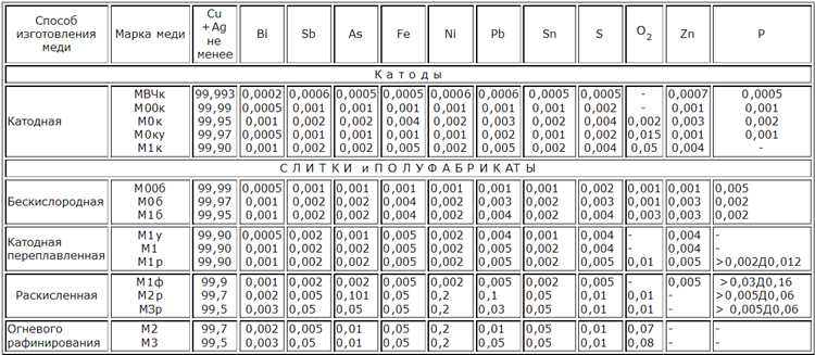 Как содержание меди влияет на техническое обслуживание насоса