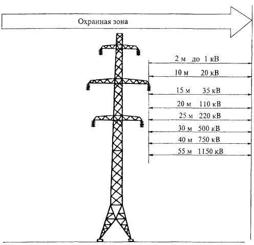 Ответственность за нарушение строительных ограничений вблизи ЛЭП