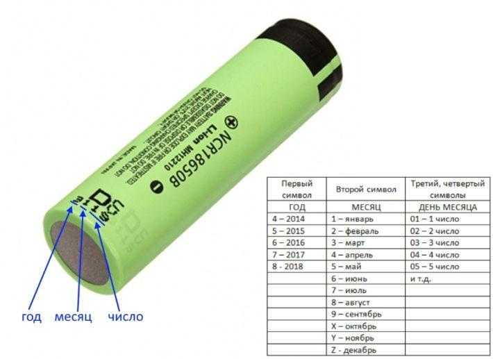 Сколько нужно элементов 18650 для 36 v
