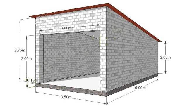 Особенности расчета кирпича для перегородок и внутренних стен