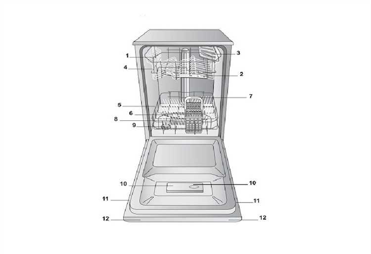 Средний срок службы посудомоечной машины по брендам