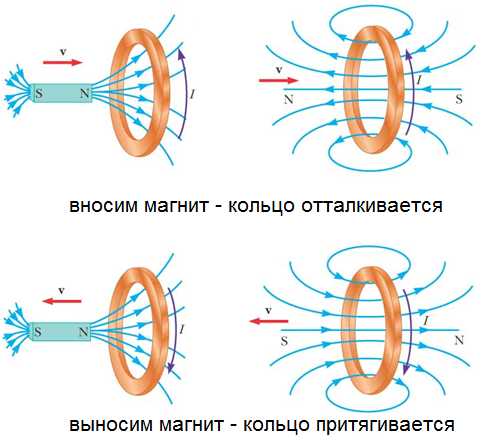 Почему у полосового магнита чаще всего два полюса