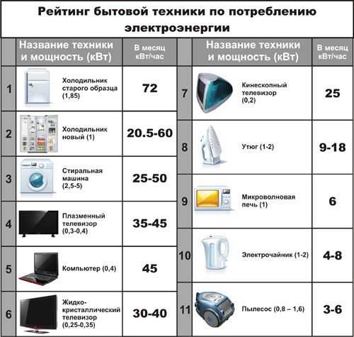 Как учитывать сезонные изменения в потреблении электричества