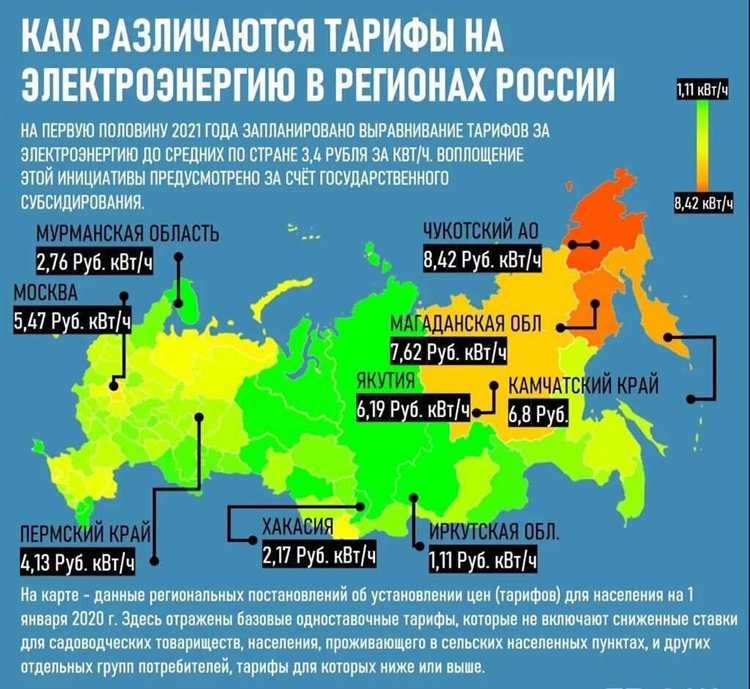 Как рассчитать месячное потребление электроэнергии по счетчику