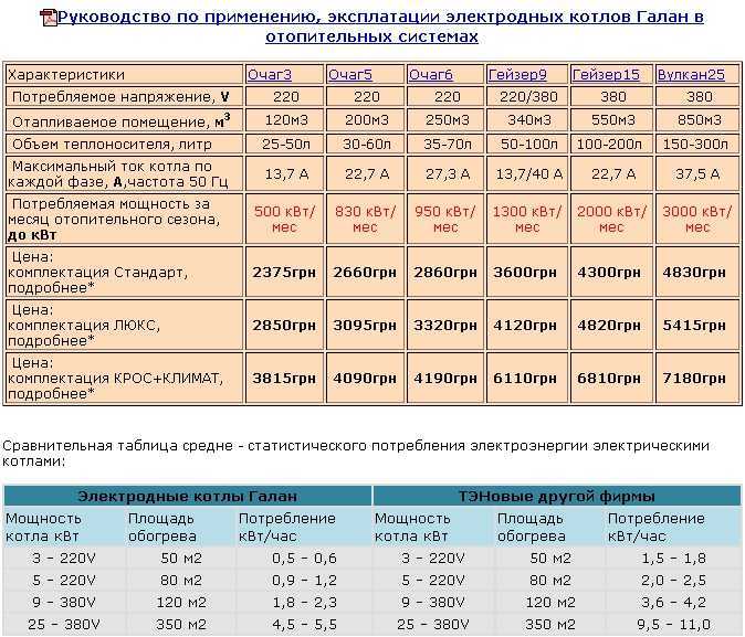 Особенности расчета потребления электроэнергии в домах с электроплитой