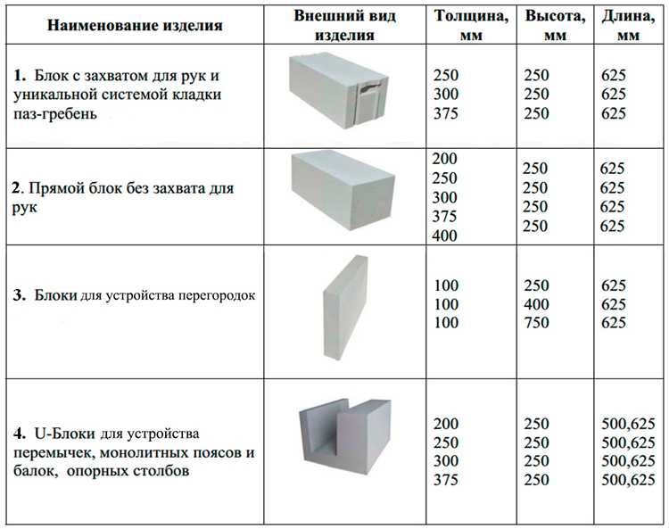 Особенности укладки газоблока при разном количестве рядов