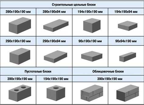Влияние количества рядов газоблока на стоимость строительства