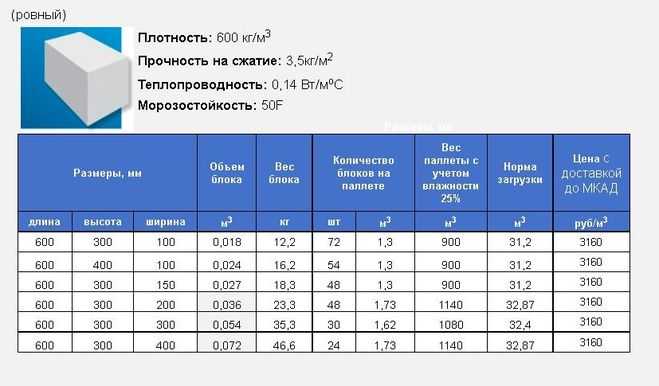 Влияние количества рядов газоблока на теплоизоляцию дома
