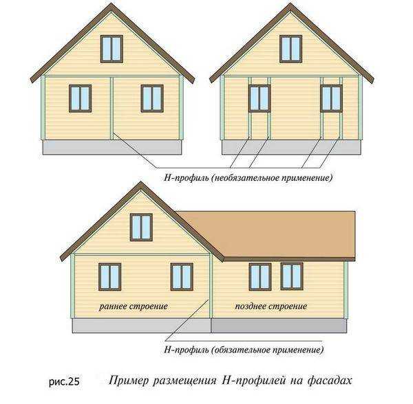 Как учесть отходы и подрезку при расчёте материала