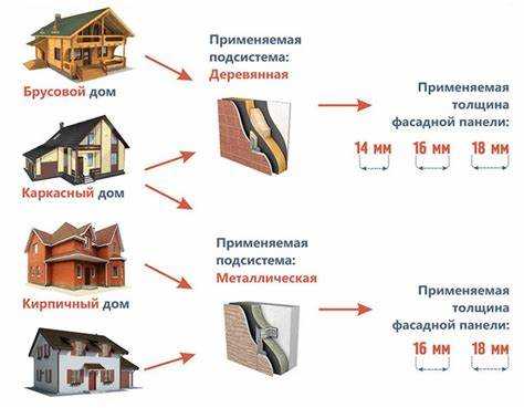 Сколько сайдинга в упаковке штук и сколько закрывает квадратов