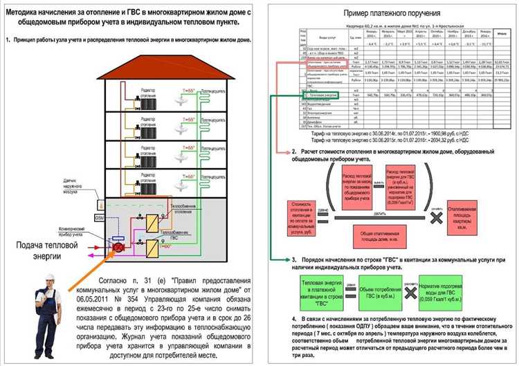 Стоимость работ по переносу системы вентиляции при замене котла