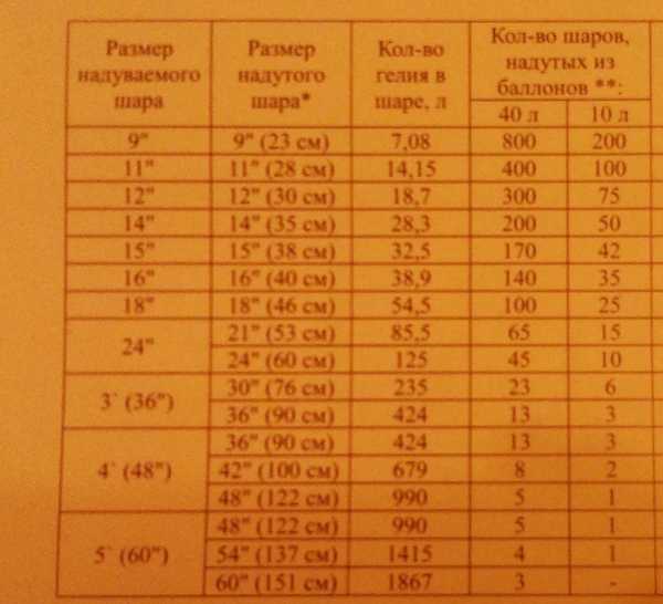 Примеры расчётов для разных наборов цифр