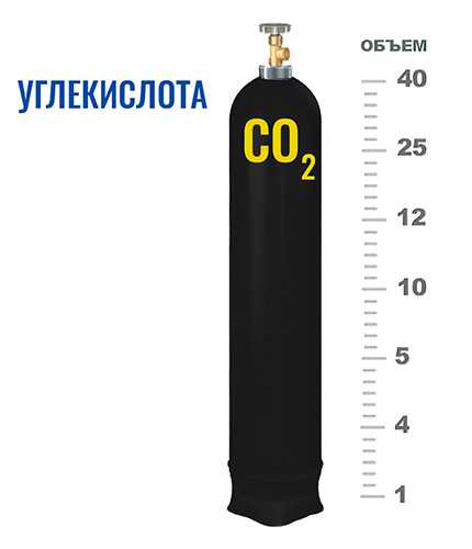 Что влияет на изменение объема углекислоты в баллоне?