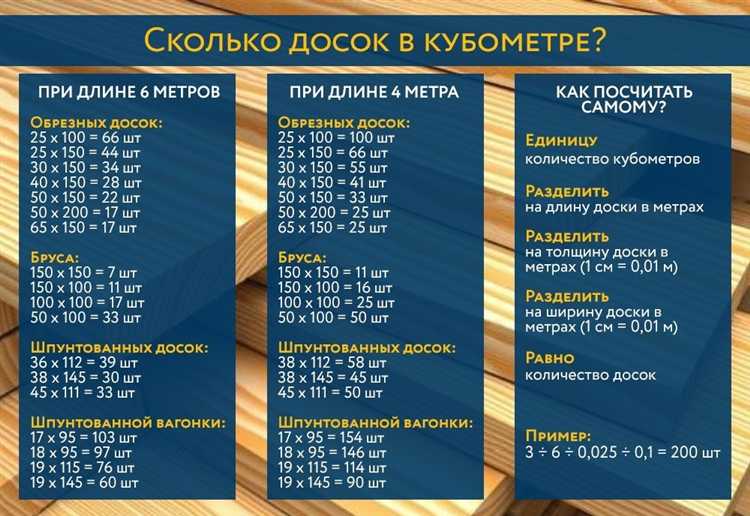 Чем пиломатериалы фактического и номинального размера отличаются