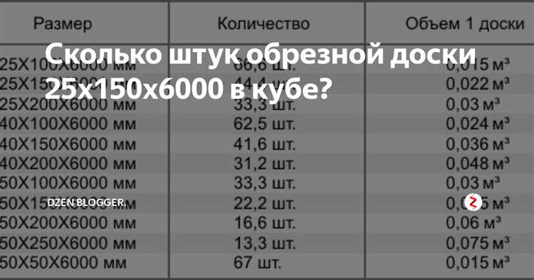 Сколько в кубе доски пятидесятки