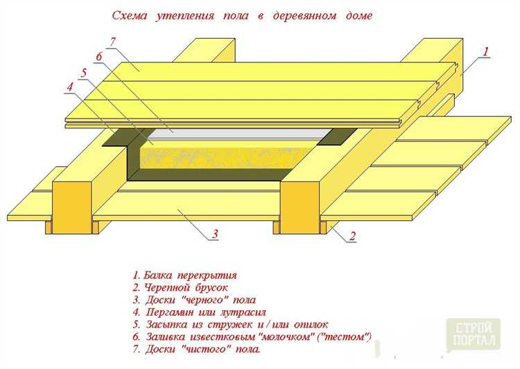 Сколько весит сухой строганый брус 100х100 мм длиной 6 метров