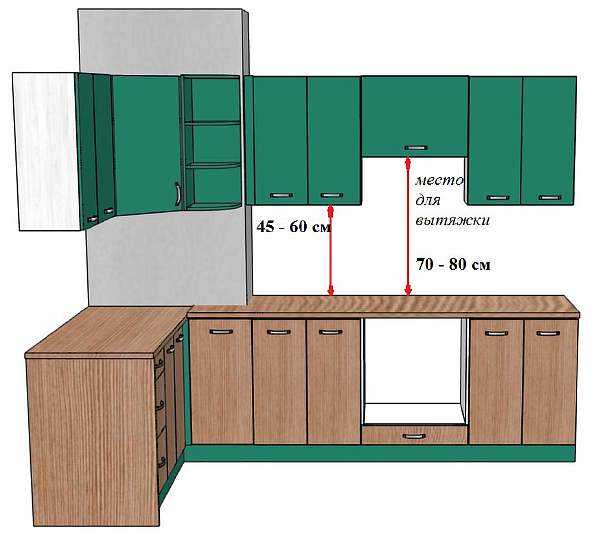 Распределение веса внутри шкафа: как избежать деформации