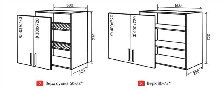 Сколько выдерживает навесной шкаф на кухне Сколько выдерживает навесной шкаф на кухне