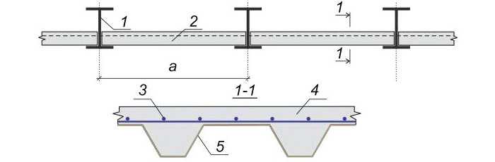 Влияние качества бетонной смеси на срок эксплуатации перекрытий