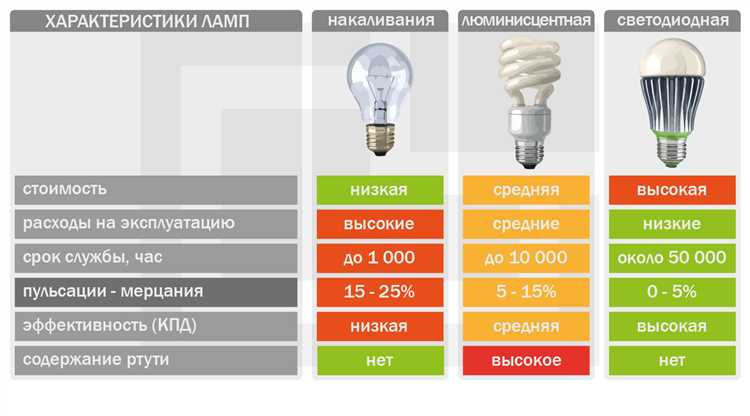 Как узнать напряжение лампы в своём холодильнике