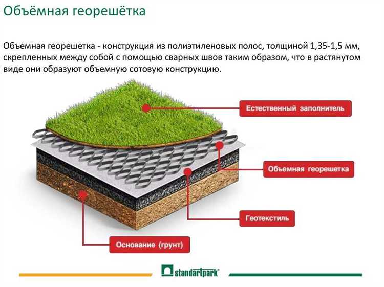 Применение спанбонда и геотекстиля при укладке дорожных покрытий