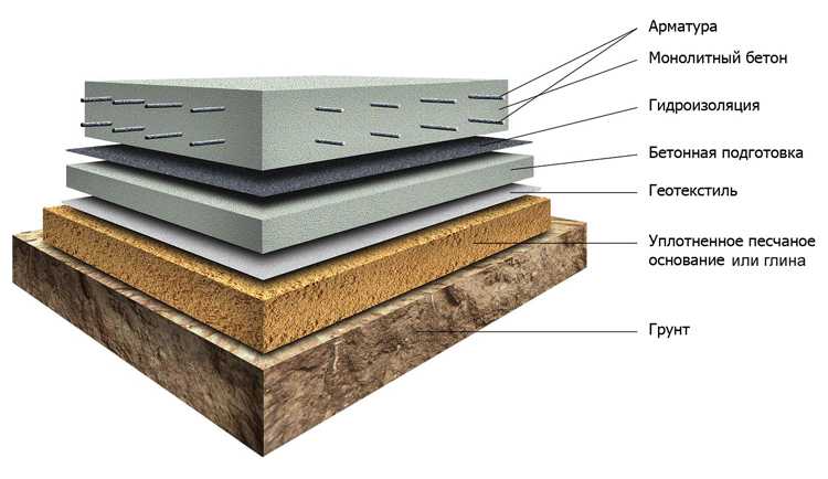 Материалы и технологии производства спанбонда и геотекстиля