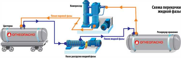 Что такое СПГ: основные характеристики и сфера применения