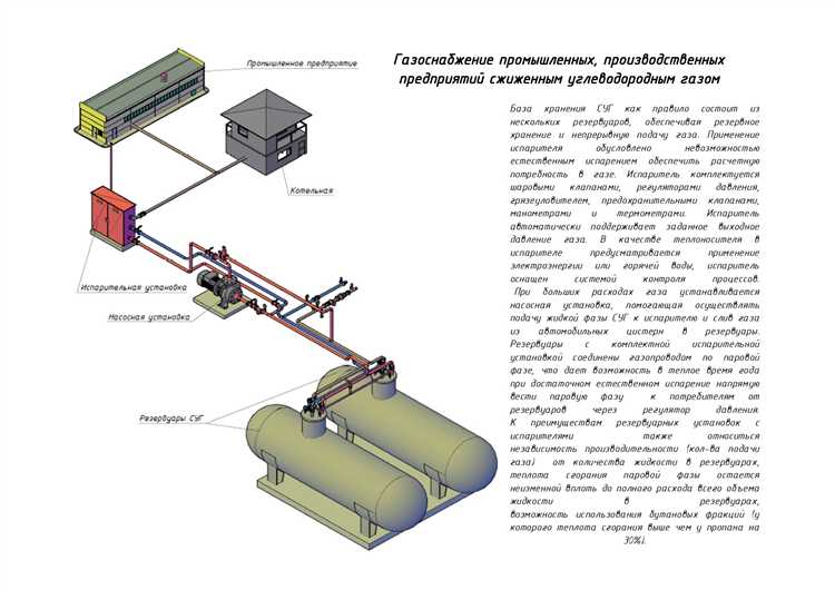 Производство и транспортировка СПГ: как организован процесс?
