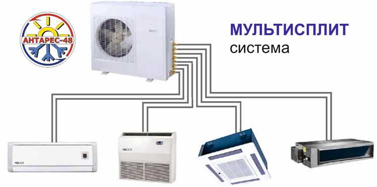 Сколько внутренних блоков можно подключить и какие есть ограничения
