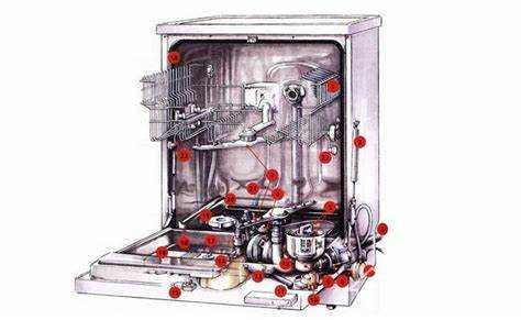 Продукты для устранения запахов в посудомойке