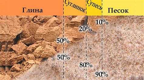 Методы определения типа почвы на участке своими руками