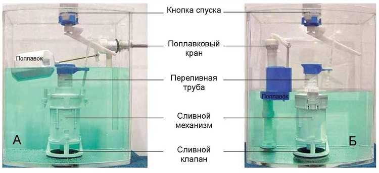 Что делать, если течет вода из-под крышки бачка