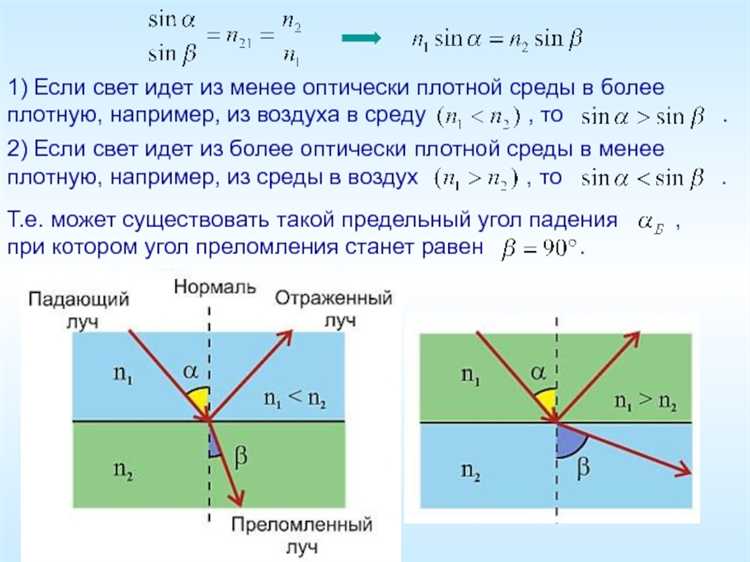 Что происходит с направлением луча при переходе в оптически более плотную среду