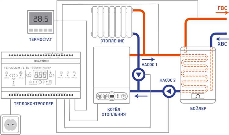 Термостат для котла как работает