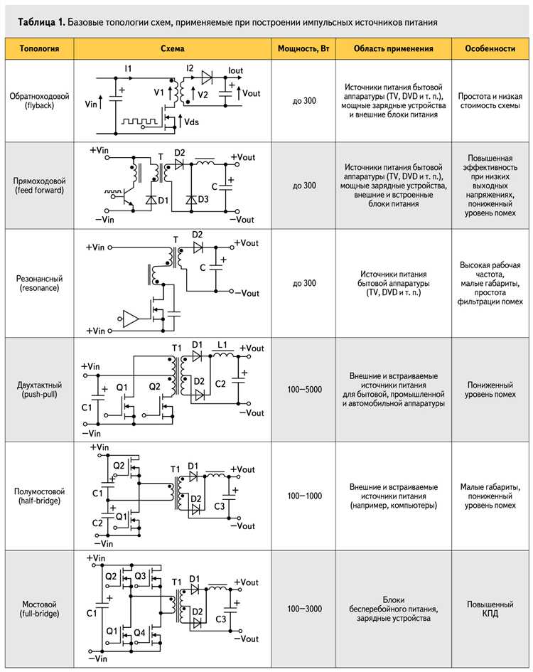 Какие типы источников питания указаны в ГОСТ 28147-89
