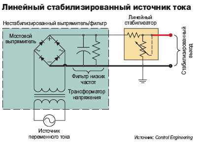 Как ГОСТ разделяет источники по назначению и области применения