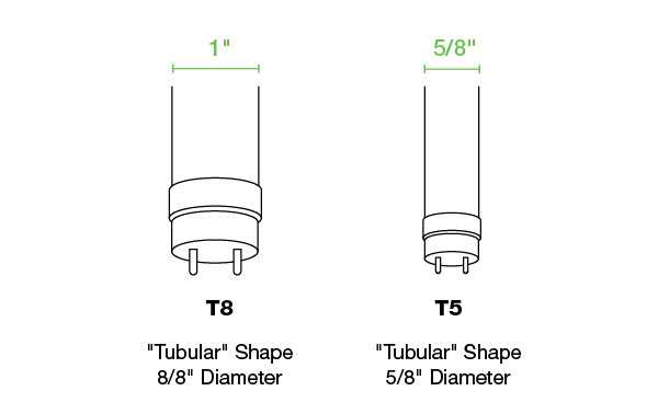 Какие цоколи совместимы с лампами T8