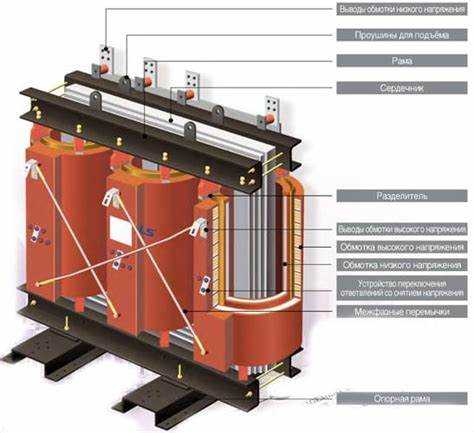 Влияние вторичного тока на выбор типа трансформатора