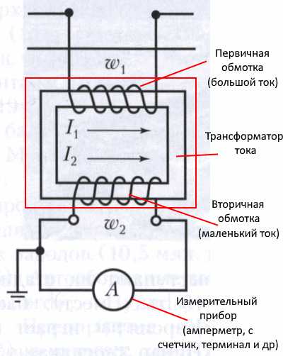 Как определяется тип трансформатора тока по назначению