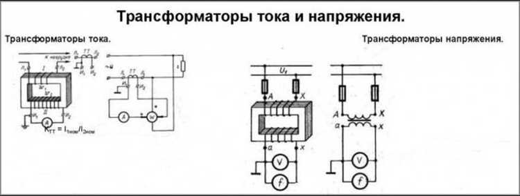 Как маркировка указывает на тип трансформатора тока