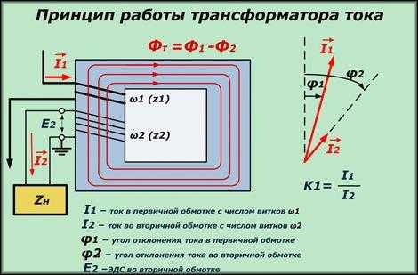 Чем отличается измерительный трансформатор от защитного