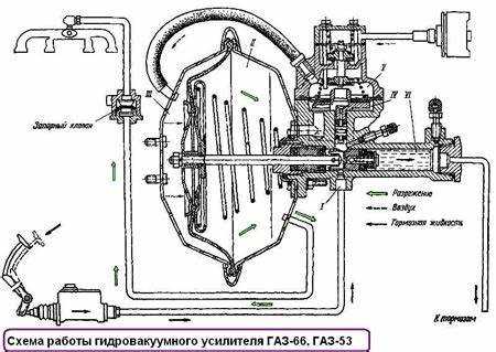 Критерии выбора запасных частей для тормозной системы газонокосилки
